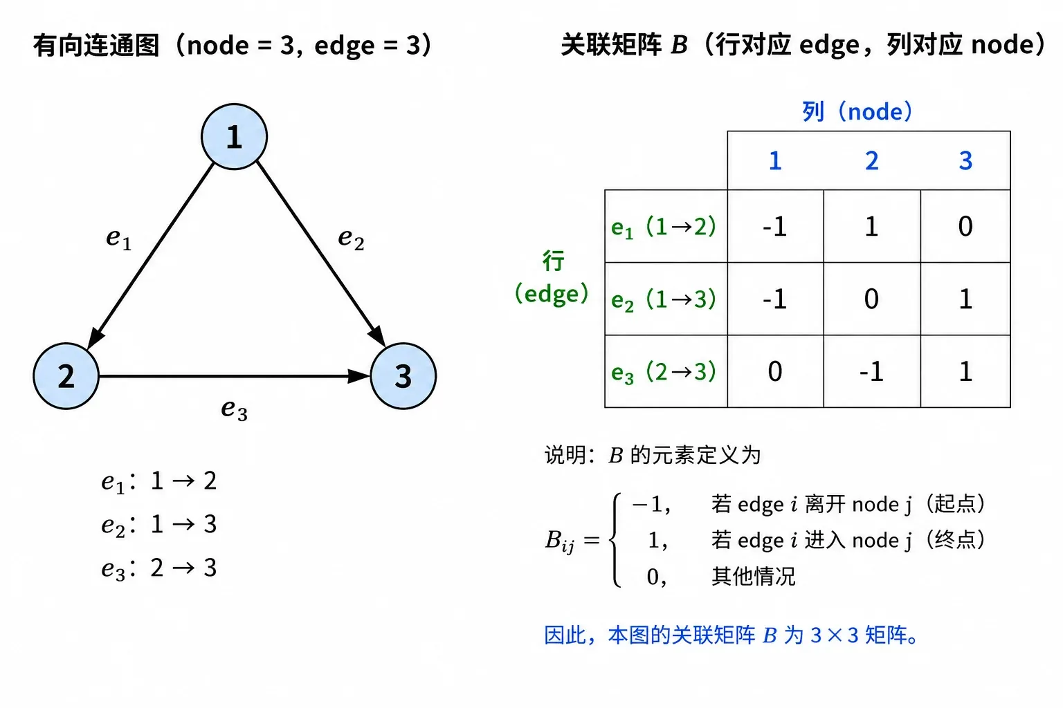 graph
