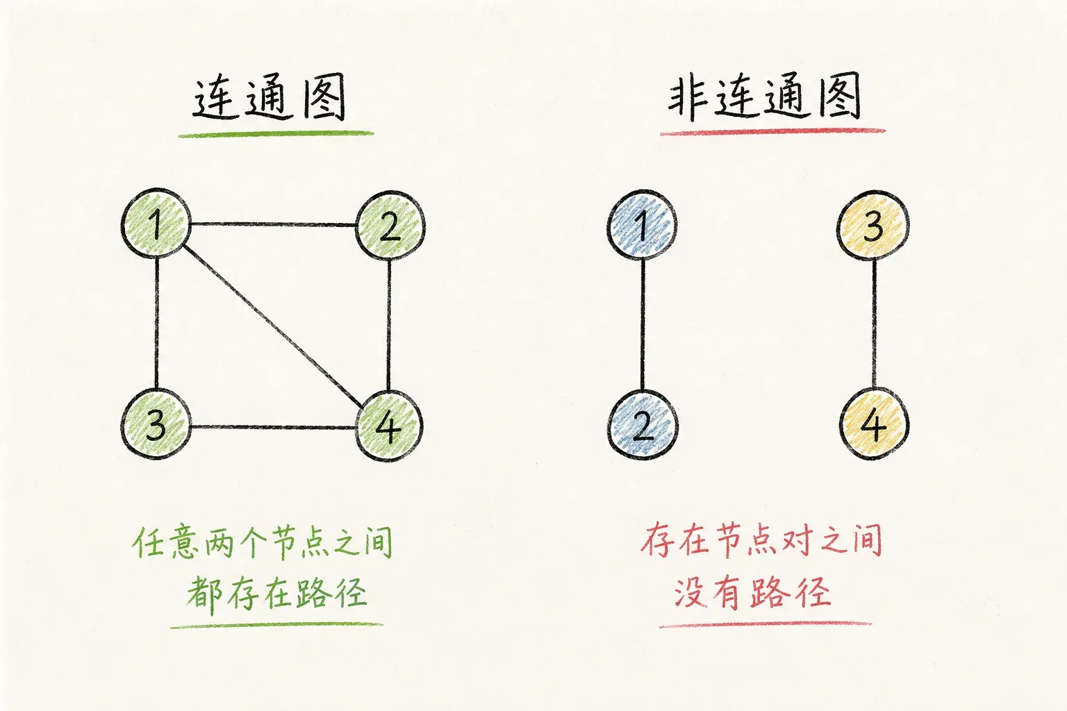 graph_v2