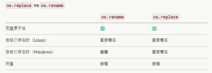 临时文件原子替换目标文件的流程